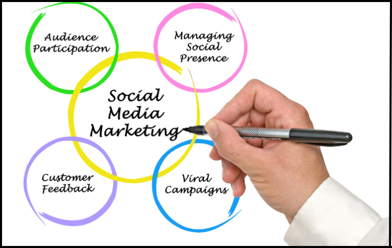 Social Media Marketing