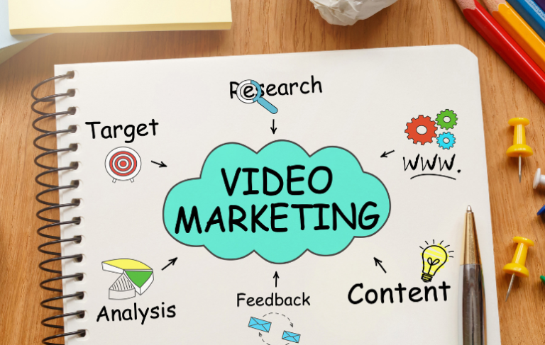 Video Marketing