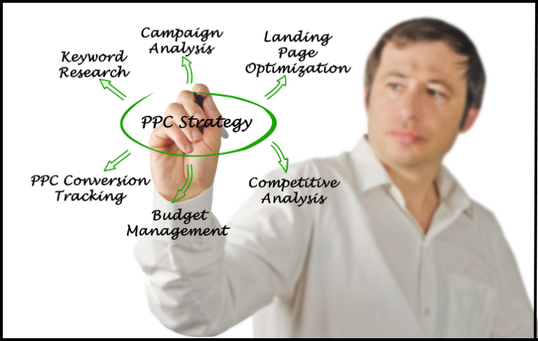 Pay Per Click