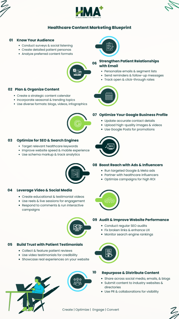 Healthcare Content Marketing Blueprint 1