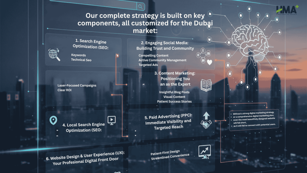 Our Complete Strategy Is Built On Key Components, All Customized For The Dubai Market