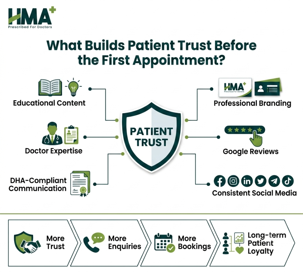 Patient trust