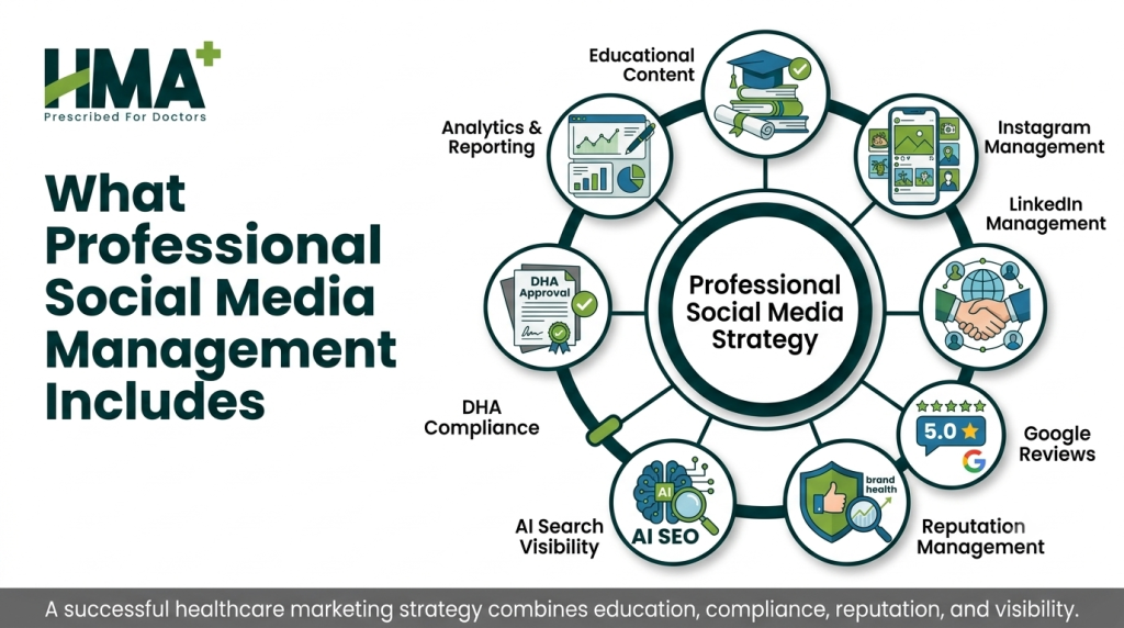 social media stratergy