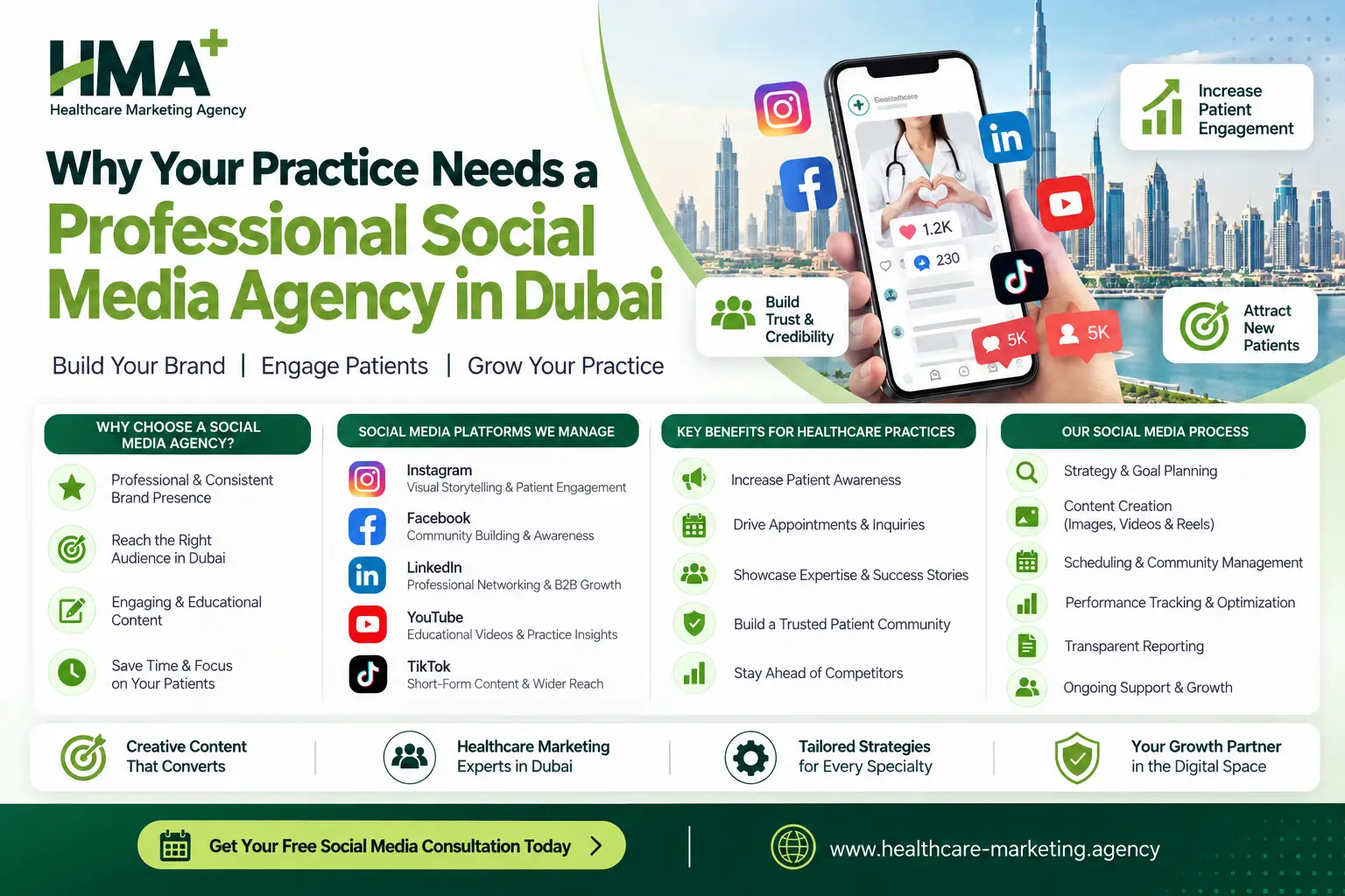 Why Your Practice Needs A Professional Social Media Agency Dubai