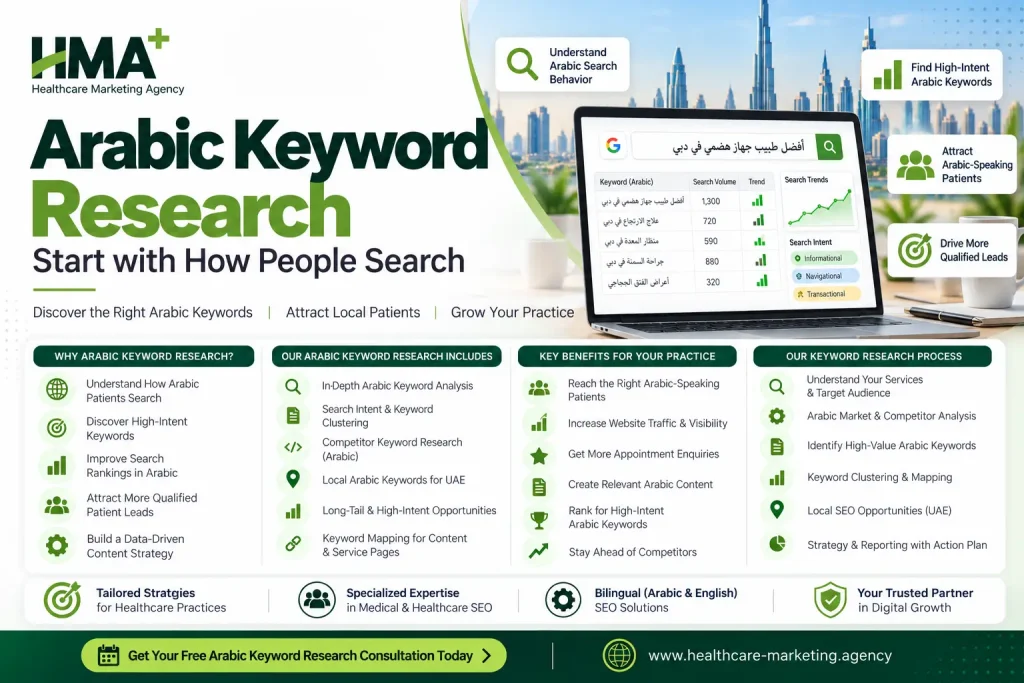 Arabic Keyword Research Services For Healthcare Businesses In Dubai By Hma+, Helping Identify High-Intent Arabic Search Terms And Attract Local Patients.