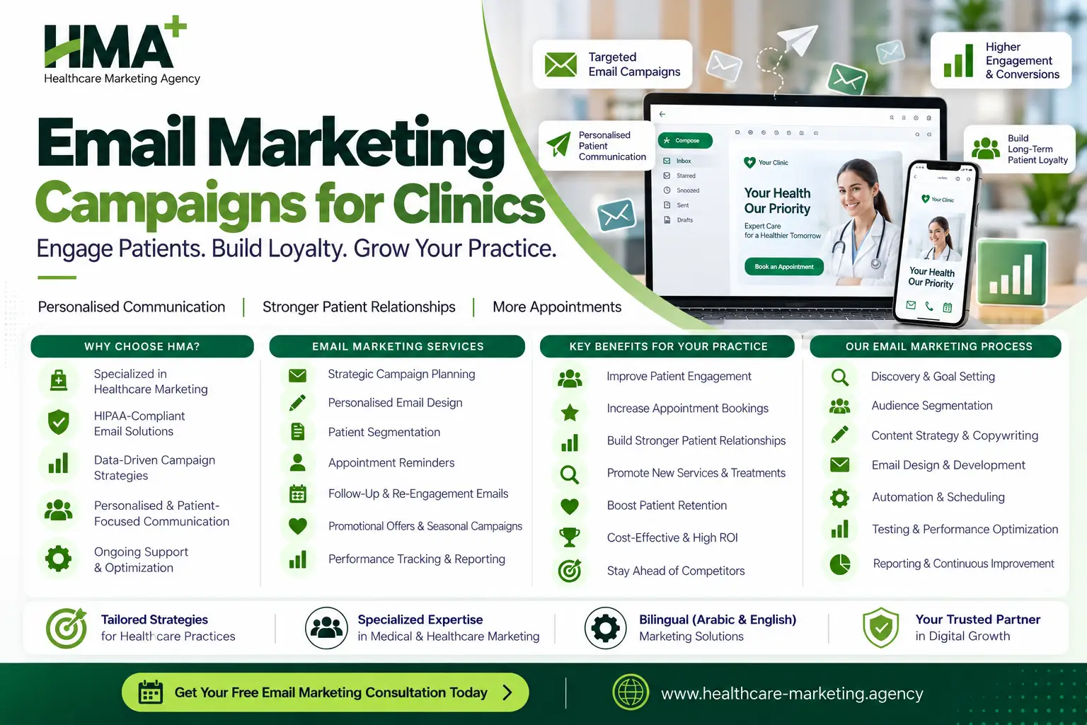 Email Marketing Campaigns For Clinics By Hma Healthcare Marketing Agency.