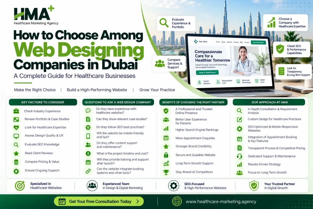 How To Choose Among Web Designing Companies In Dubai For Healthcare Businesses, Featuring Hma+&Apos;S Website Design And Seo Expertise.