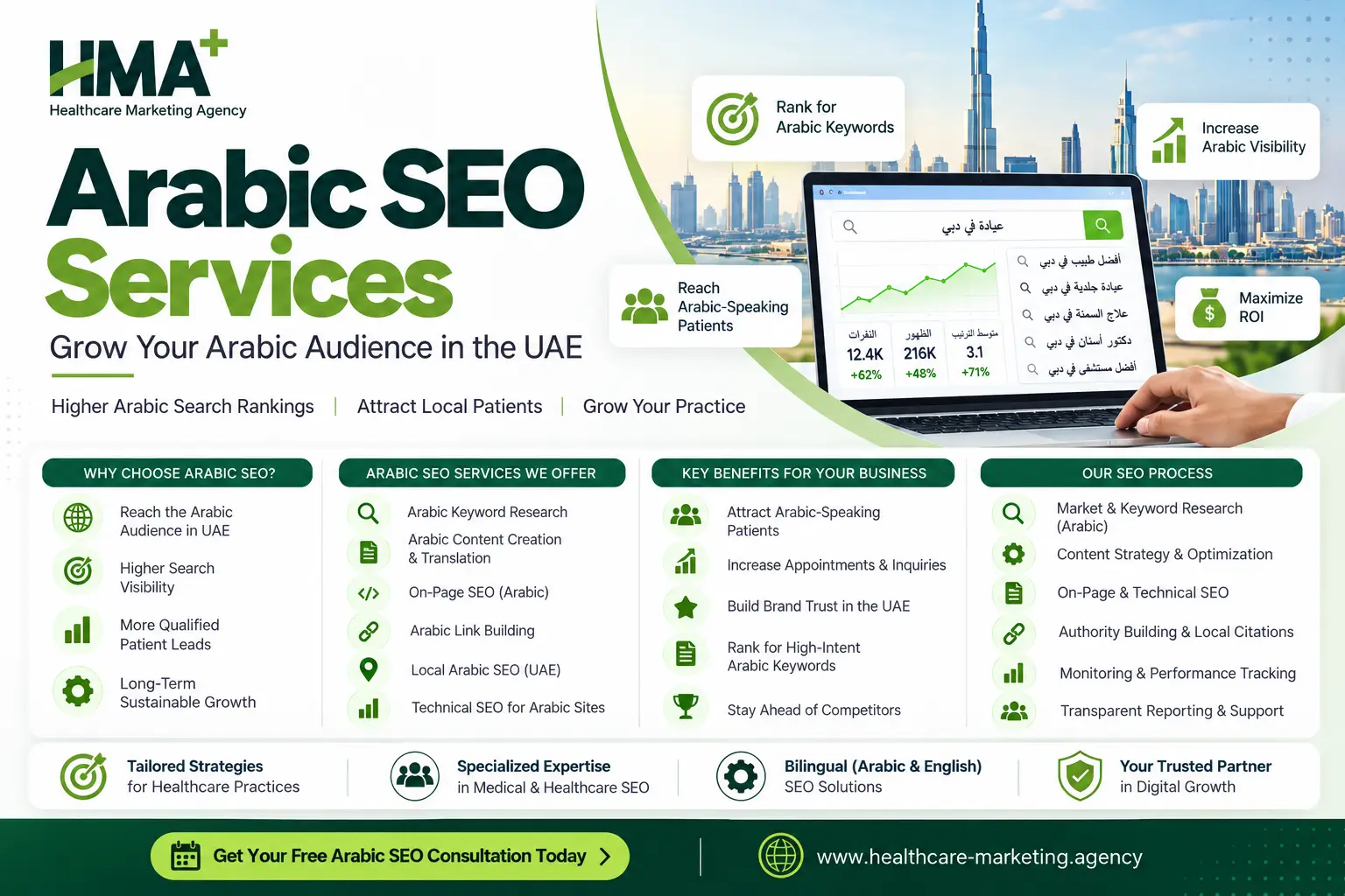 Arabic Seo Services For Healthcare Businesses In Dubai By Healthcare Marketing Agency (Hma+).
